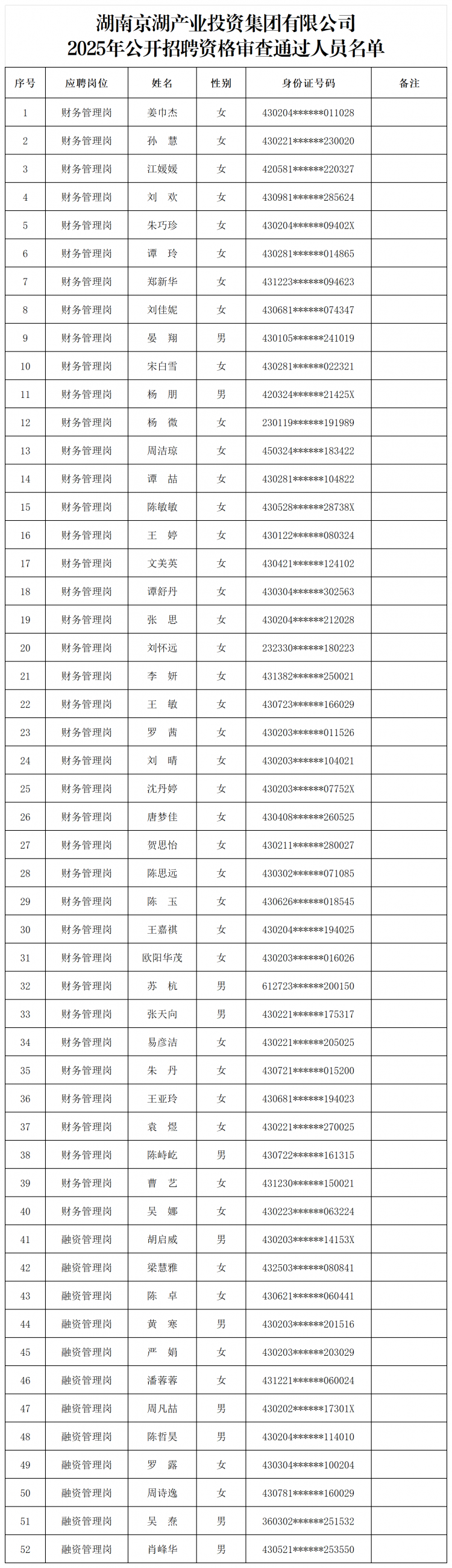 1761537364389867.png 公告附表:2025年公开招聘资格审查通过人员名单_Sheet1.png