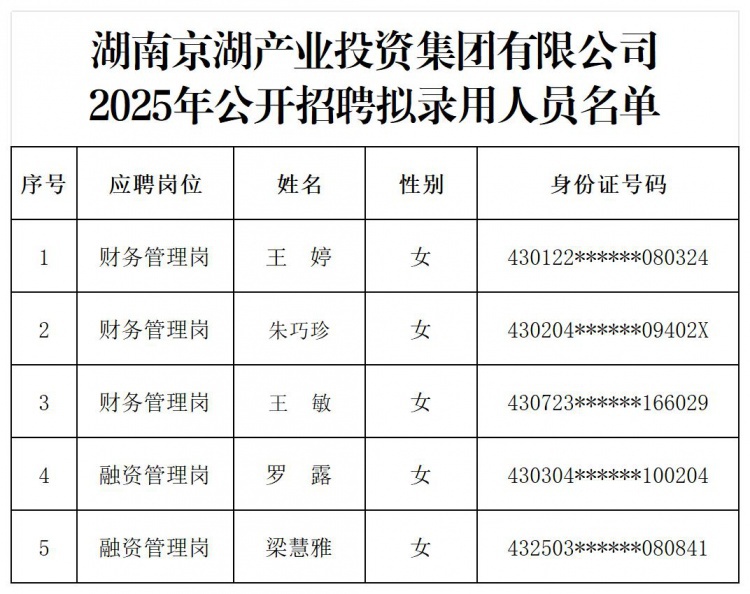 1763448338992312.jpg 公示附表:2025年公开招聘拟录用人员名单(发布) 2025.11.18_Sheet1.jpg